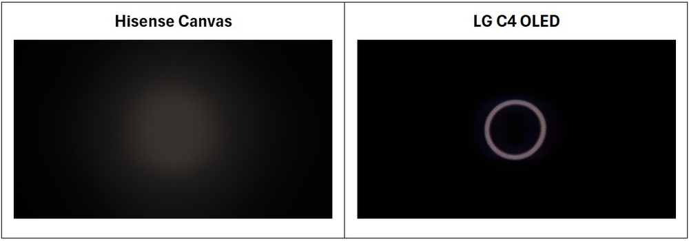 海信 Canvas 和 LG C4 OLED 电视的环形光图像比较。